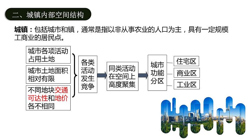2.1城市内部空间结构(课时1)-【课件】地理同步精品课件(新教材鲁教版必修第二册)第8页