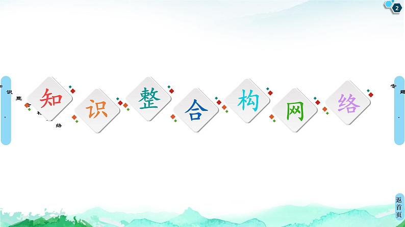 第1章 章末小结与测评 课件-中图版(2019)选择性必修二高中地理第2页