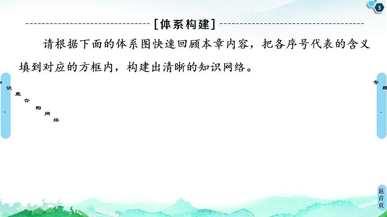第1章 章末小结与测评 课件-中图版(2019)选择性必修二高中地理第3页