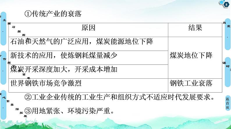 第2章 第2节 德国鲁尔区的产业结构变化 课件-中图版(2019)选择性必修二高中地理08