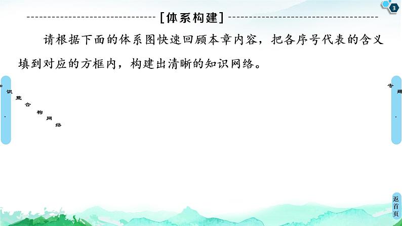 第2章 章末小结与测评 课件-中图版(2019)选择性必修二高中地理第3页