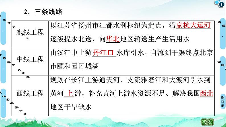 第3章 第2节 南水北调对区域发展的影响 课件-中图版(2019)选择性必修二高中地理第8页