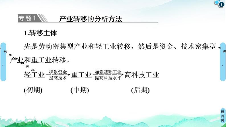 第3章 章末小结与测评 课件-中图版(2019)选择性必修二高中地理第8页