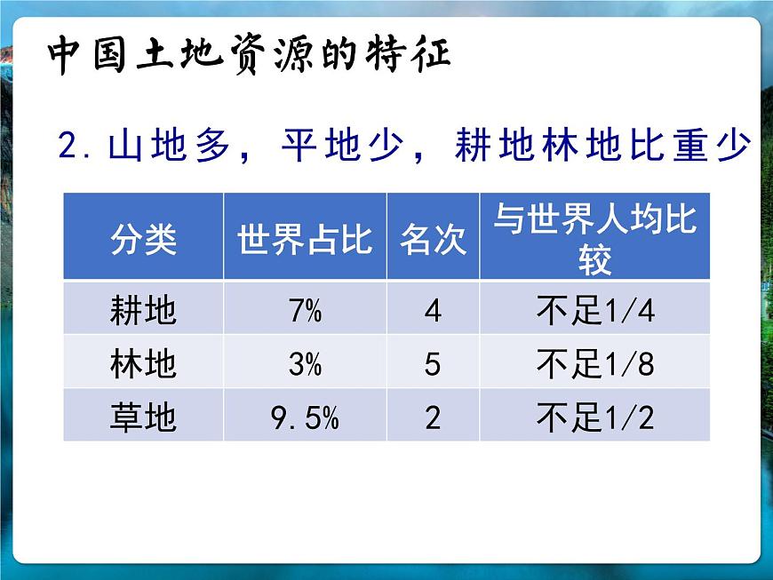 1.1自然資源的數(shù)量質(zhì)量及空間分布2—土地資源和礦產(chǎn)資源 課件 -中圖版（2019）高中地理選修3第5頁