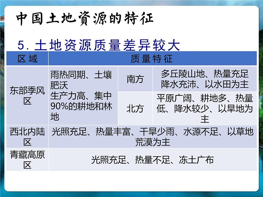 1.1自然資源的數(shù)量質(zhì)量及空間分布2—土地資源和礦產(chǎn)資源 課件 -中圖版（2019）高中地理選修3第7頁