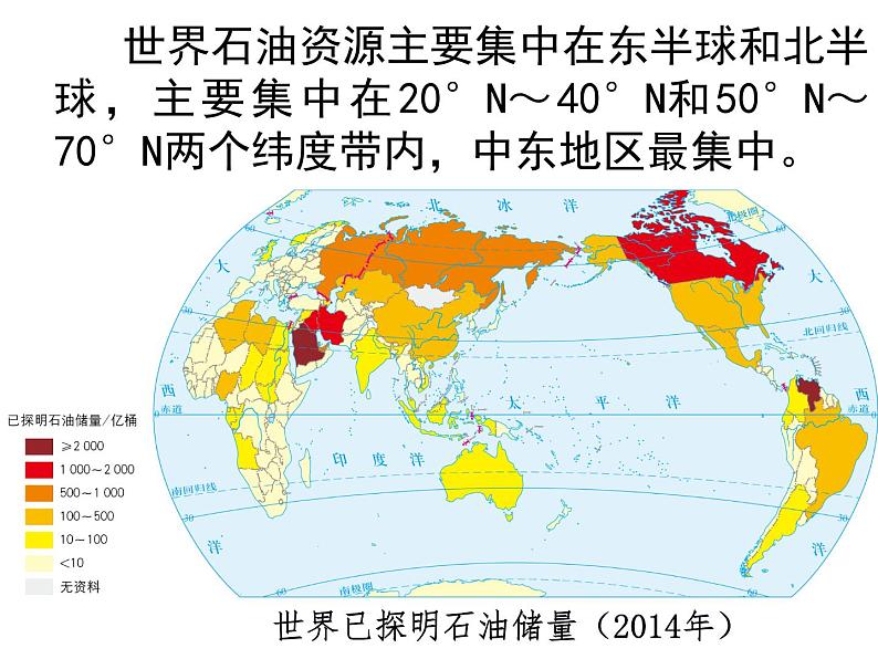 2.2 石油资源及战略意义 课件 -中图版(2019)高中地理选修305