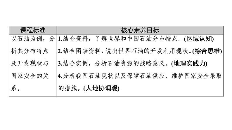 第2章 第2节 石油资源及战略意义 课时2 课件-中图版(2019)高中地理选择性必修302
