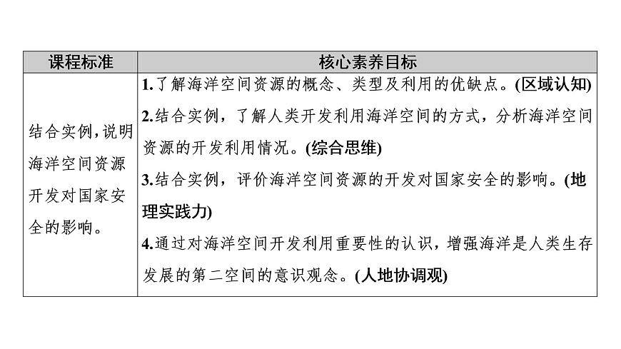 第2章 第3節(jié)　海洋空間資源與國(guó)家安全 課時(shí)1 課件-中圖版（2019）高中地理選擇性必修3第2頁