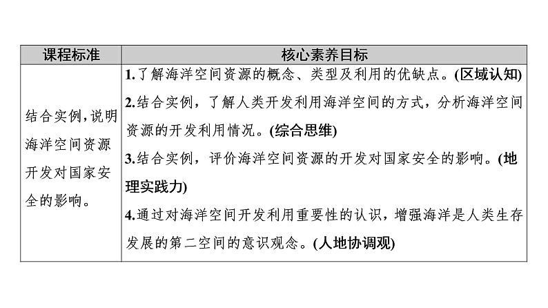 第2章 第3节 海洋空间资源与国家安全 课时1 课件-中图版(2019)高中地理选择性必修302