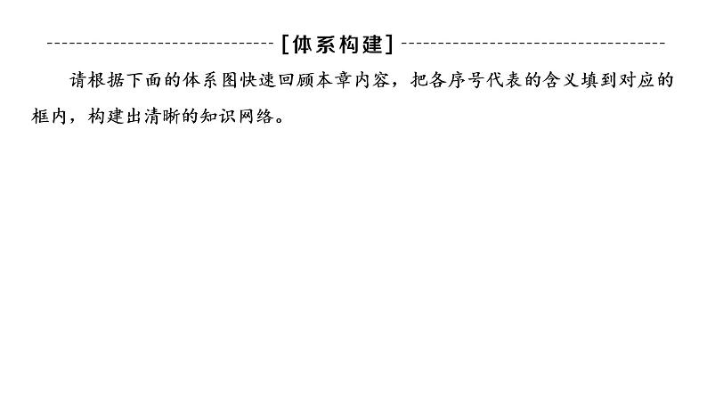 第2章 章末小结与测评 课件-中图版(2019)高中地理选择性必修303