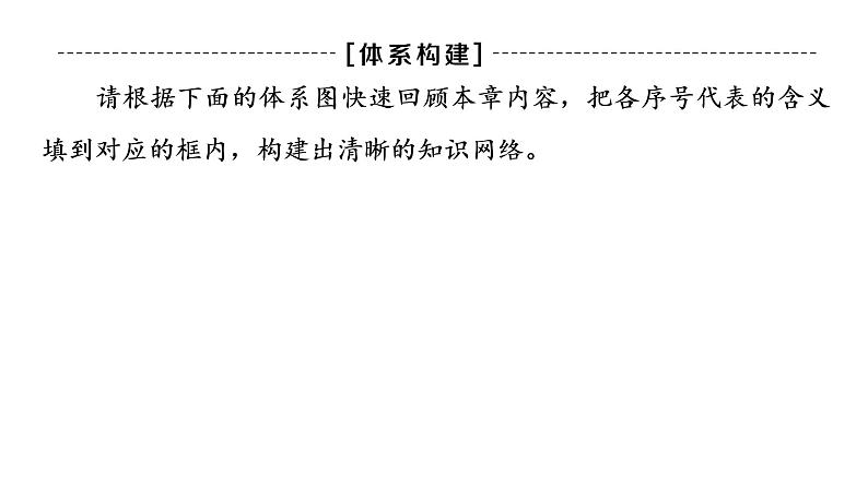 第3章 章末小结与测评 课件-中图版(2019)高中地理选择性必修303