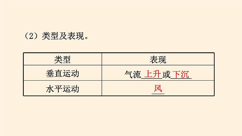 2021-2022学年湘教版(2019)高中地理必修第一册-3.3大气热力环流 课件04