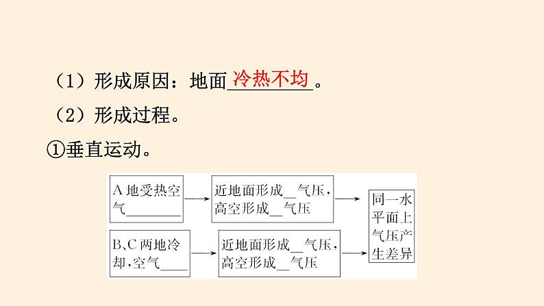 2021-2022学年湘教版(2019)高中地理必修第一册-3.3大气热力环流 课件06