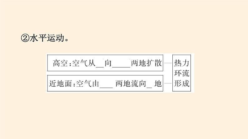 2021-2022学年湘教版(2019)高中地理必修第一册-3.3大气热力环流 课件07
