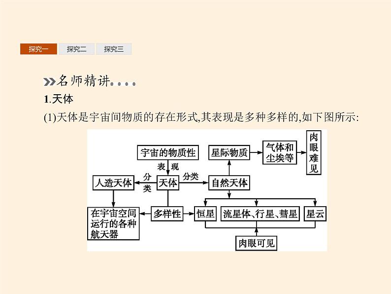 2021-2022学年湘教版(2019)高中地理必修第一册-1.1地球的宇宙环境 课件第8页