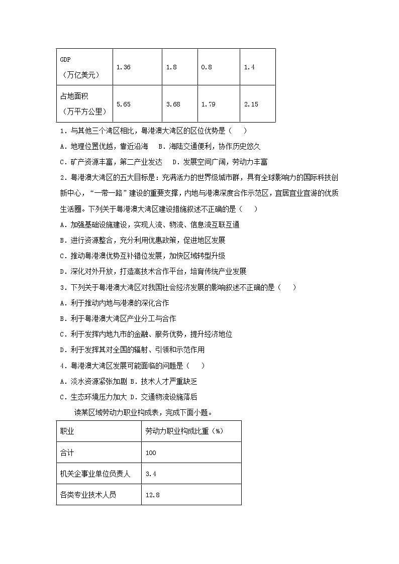 新教材2020_2021学年高二地理下学期暑假训练2城市产业与资源发展 含解析第2页
