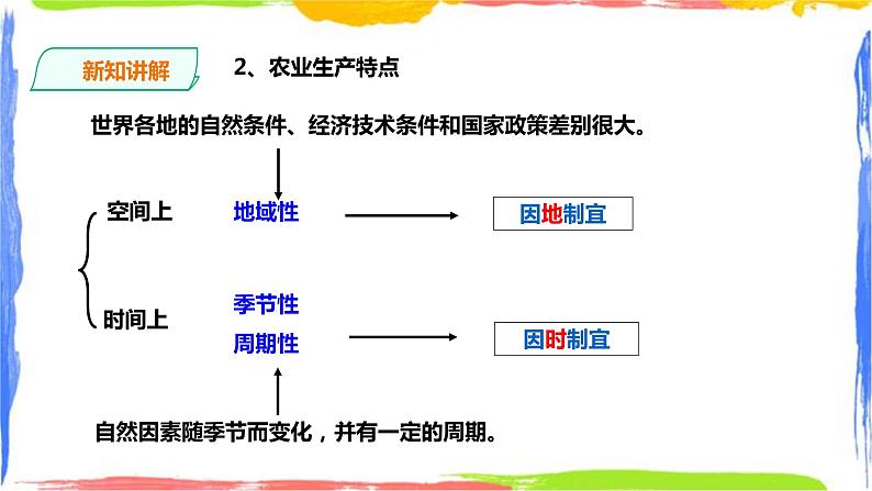 3.1农业区位因素及其变化 课件第4页