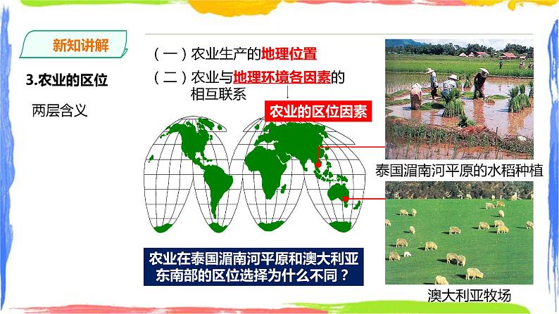 3.1农业区位因素及其变化 课件第8页