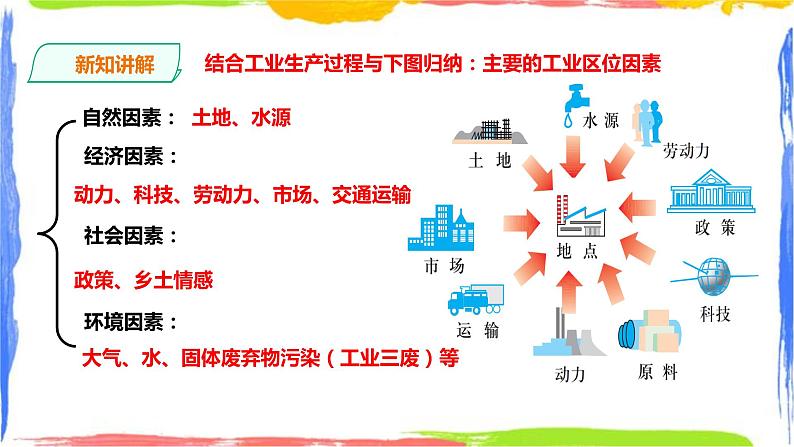 人教版地理必修第二册第三章第二节工业区位因素及其变化第5页