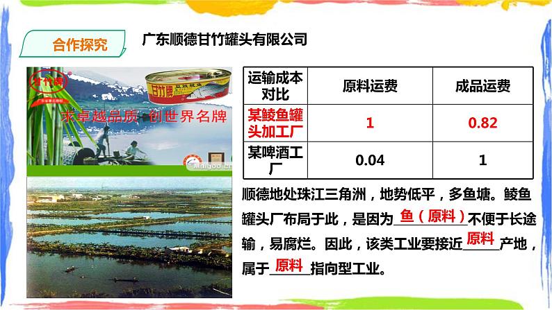 人教版地理必修第二册第三章第二节工业区位因素及其变化第8页