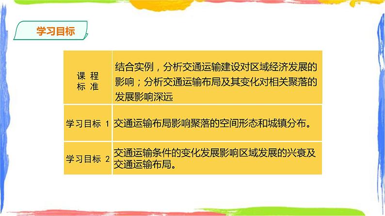 4.2 交通运输布局对区域发展的影响(课件+教案)02