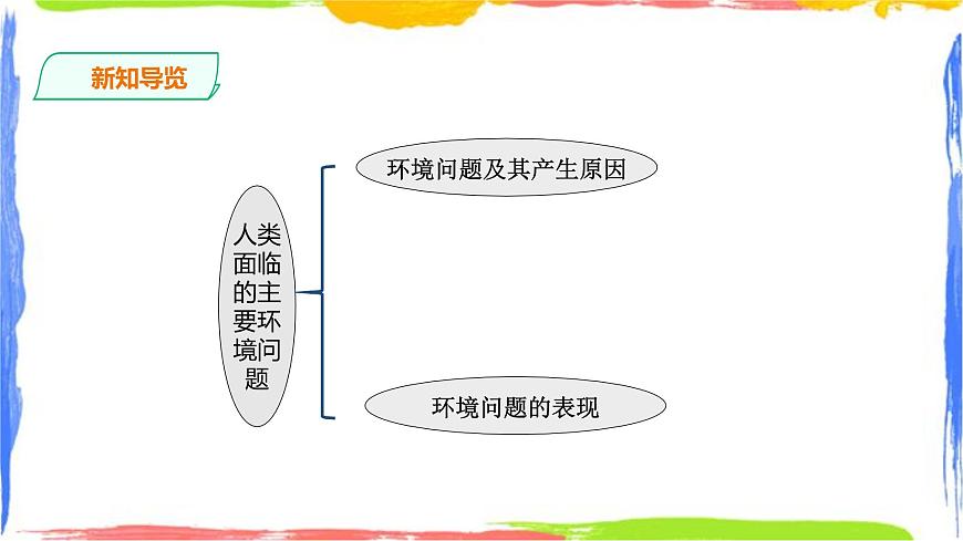 人教版高中地理必修二 5.1 人類面臨的主要環(huán)境問題第4頁(yè)