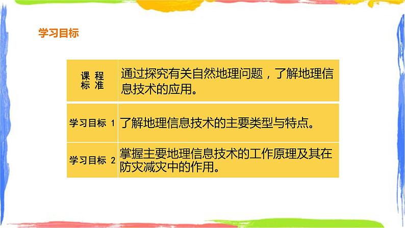 人教版高中地理必修一 6.4 地理信息技术在防灾减灾中的应用第2页