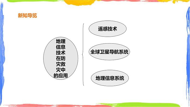 人教版高中地理必修一 6.4 地理信息技术在防灾减灾中的应用第4页