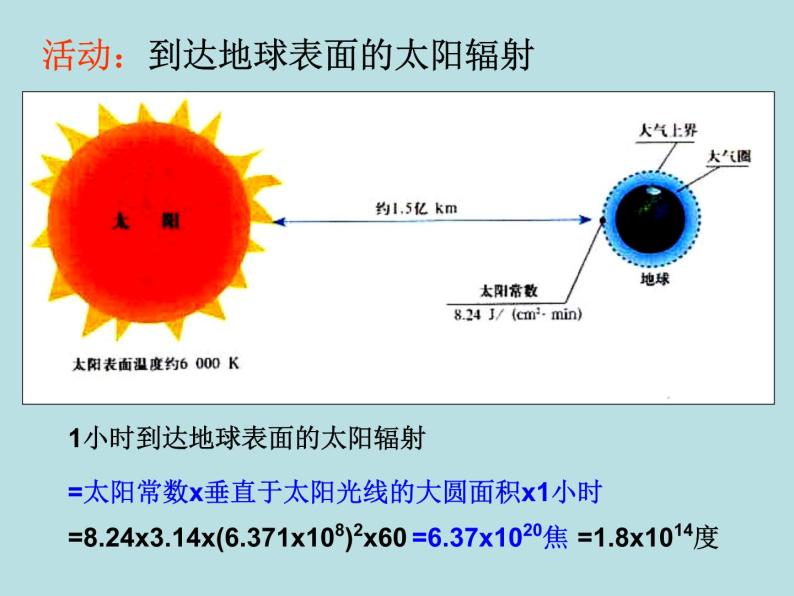 高中地理上册 《1.2 太阳对地球的影响》课件 湘教版必修106