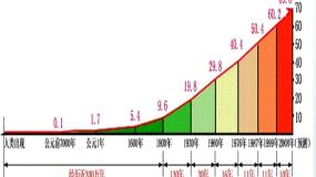 高中地理湘教版湘教版必修2第一节  人口增长模式示范课课件ppt