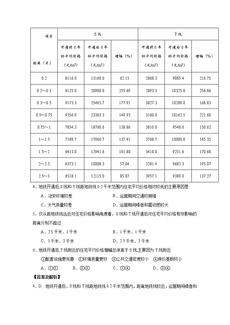 2021年高考地理真题和模拟题分类汇编专题11 交通(含答案解析)02