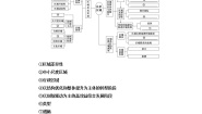 2020-2021学年第一章 认识区域本章综合与测试学案