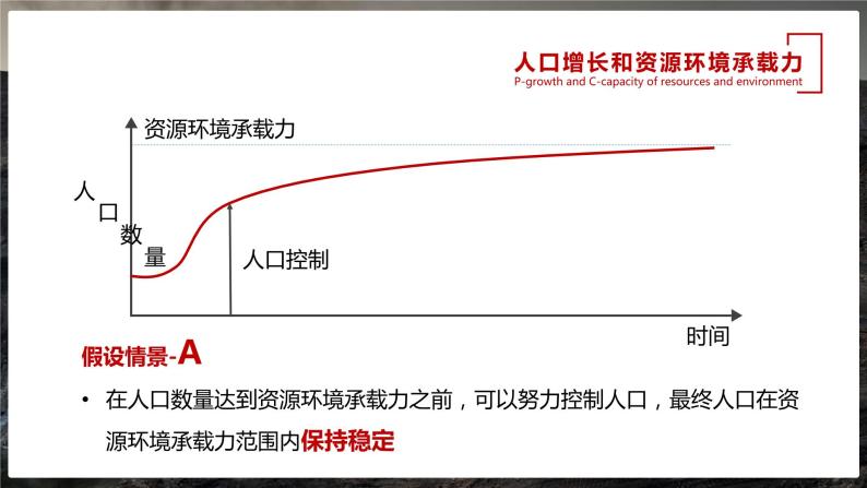 1.3 人口容量-【新教材】人教版（2019）高中地理必修第二册课件08