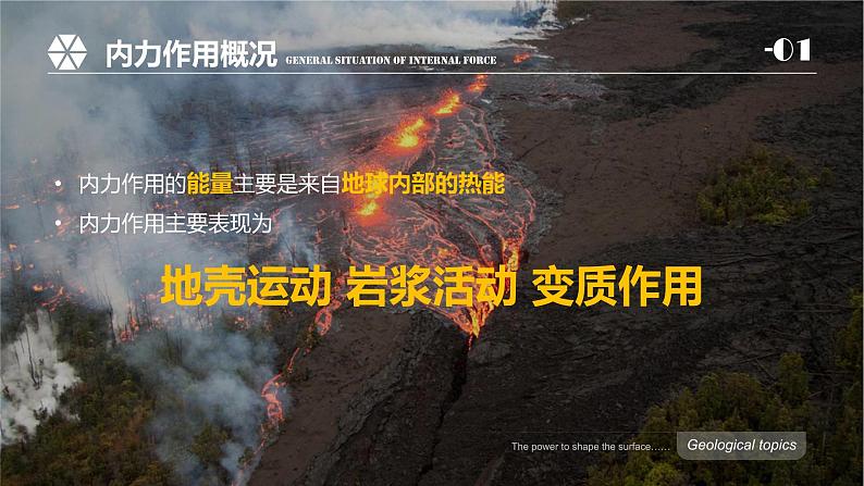 2.1 塑造地表形态的力量 -【新教材】人教版(2019)高中地理选择性必修1课件07