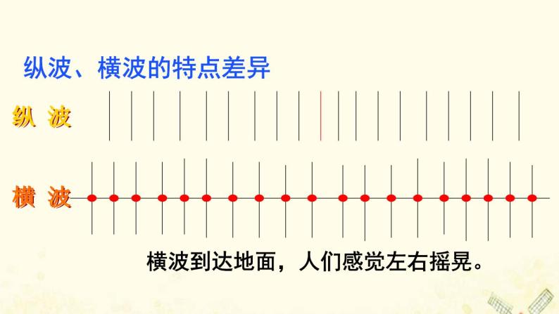 高中地理第一单元从宇宙看地球课件打包4套鲁教版必修107