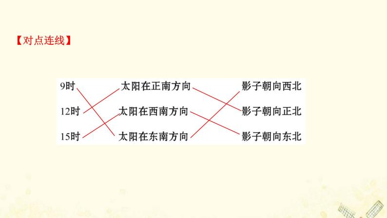 高中地理第一单元从宇宙看地球课件+学案+课时评价+单元评价打包20套鲁教版必修108