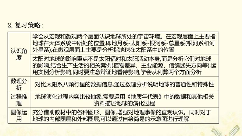 高中地理第一单元从宇宙看地球课件+学案+课时评价+单元评价打包20套鲁教版必修104