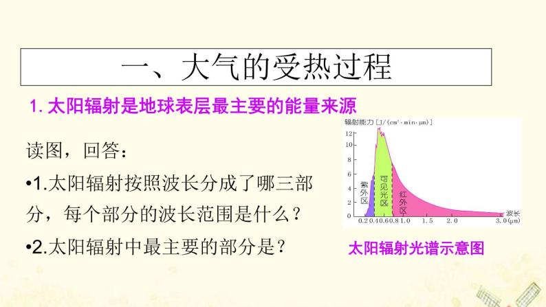 高中地理第二单元从地球圈层看地表环境课件打包8套鲁教版必修105