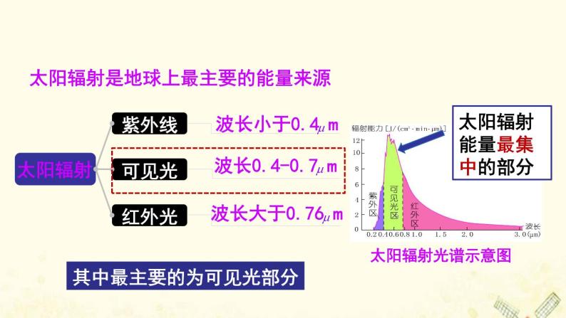 高中地理第二单元从地球圈层看地表环境课件打包8套鲁教版必修106