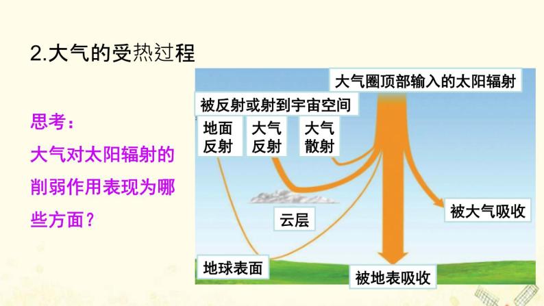 高中地理第二单元从地球圈层看地表环境课件打包8套鲁教版必修108