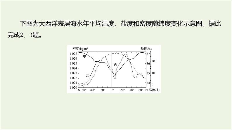 2021_2022学年新教材高中地理第二单元从地球圈层看地表环境第二节第1课时海水的性质课时评价课件鲁教版必修1第3页