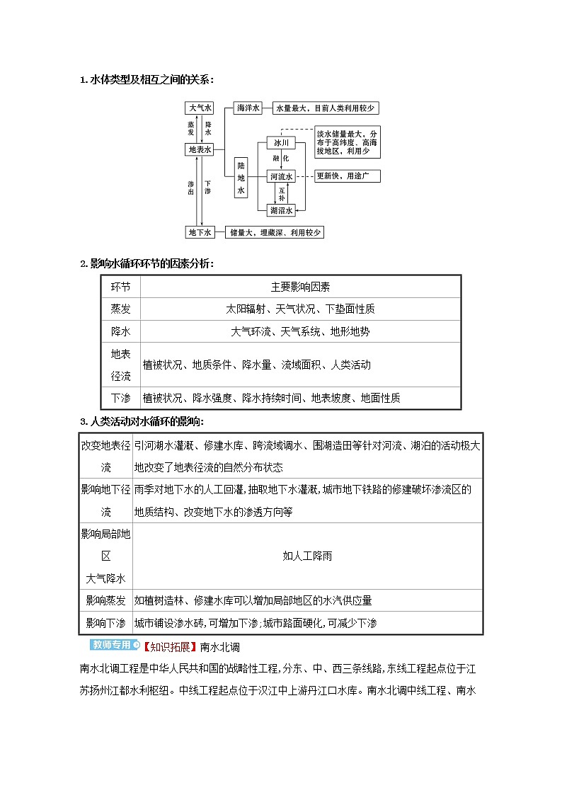 2021_2022学年新教材高中地理第二单元从地球圈层看地表环境第二节第3课时水循环学案鲁教版必修1第3页