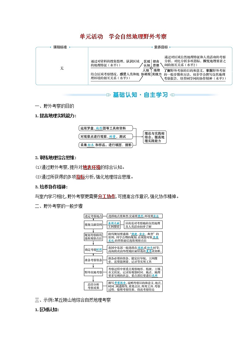 2021_2022学年新教材高中地理第二单元从地球圈层看地表环境单元活动学会自然地理野外考察学案鲁教版必修1第1页