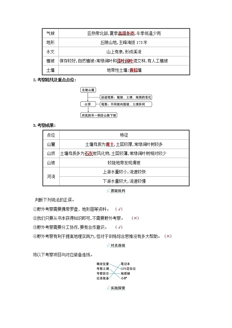 2021_2022学年新教材高中地理第二单元从地球圈层看地表环境单元活动学会自然地理野外考察学案鲁教版必修1第2页