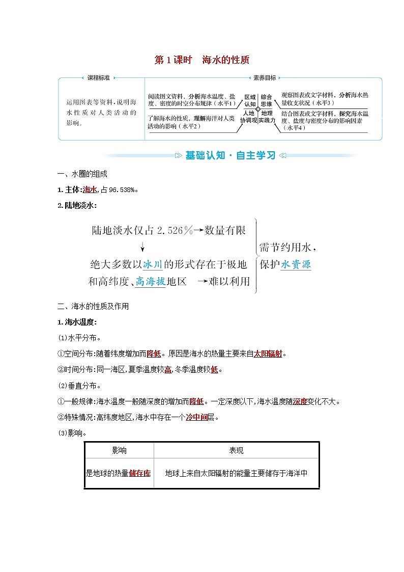 2021_2022学年新教材高中地理第二单元从地球圈层看地表环境第二节第1课时海水的性质学案鲁教版必修1第1页