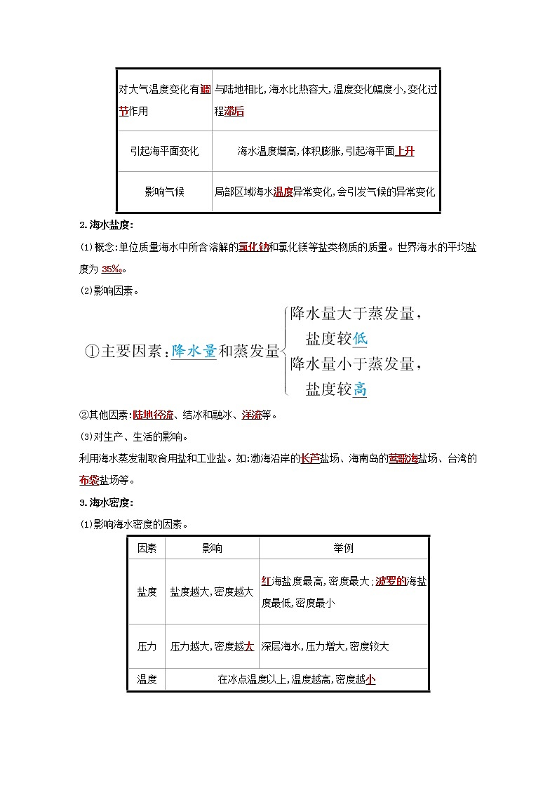 2021_2022学年新教材高中地理第二单元从地球圈层看地表环境第二节第1课时海水的性质学案鲁教版必修1第2页