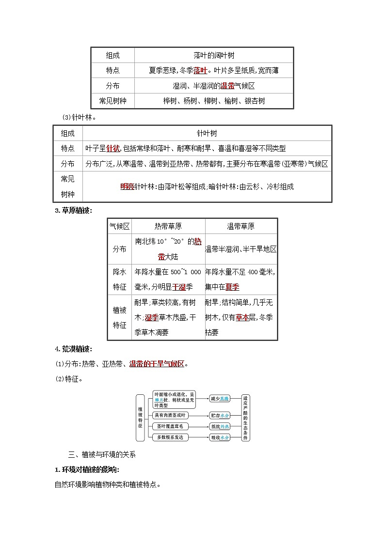 2021_2022学年新教材高中地理第二单元从地球圈层看地表环境第三节生物圈与植被学案鲁教版必修1第2页