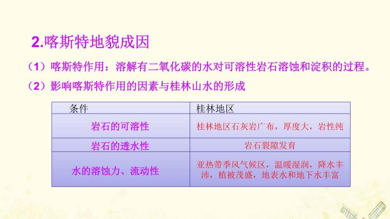 高中地理第三单元从圈层作用看地貌与土壤课件打包5套鲁教版必修106