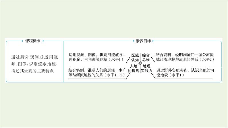 高中地理第三单元从圈层作用看地貌与土壤课件+学案+课时评价+单元评价打包24套鲁教版必修102