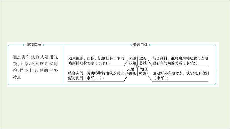 高中地理第三单元从圈层作用看地貌与土壤课件+学案+课时评价+单元评价打包24套鲁教版必修102